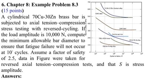 eversed axial tension-compression tests|Comparison of Rotating.